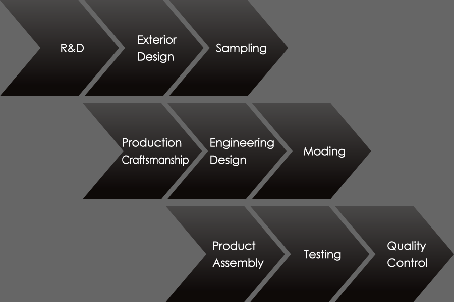 Yih Teh Product Development